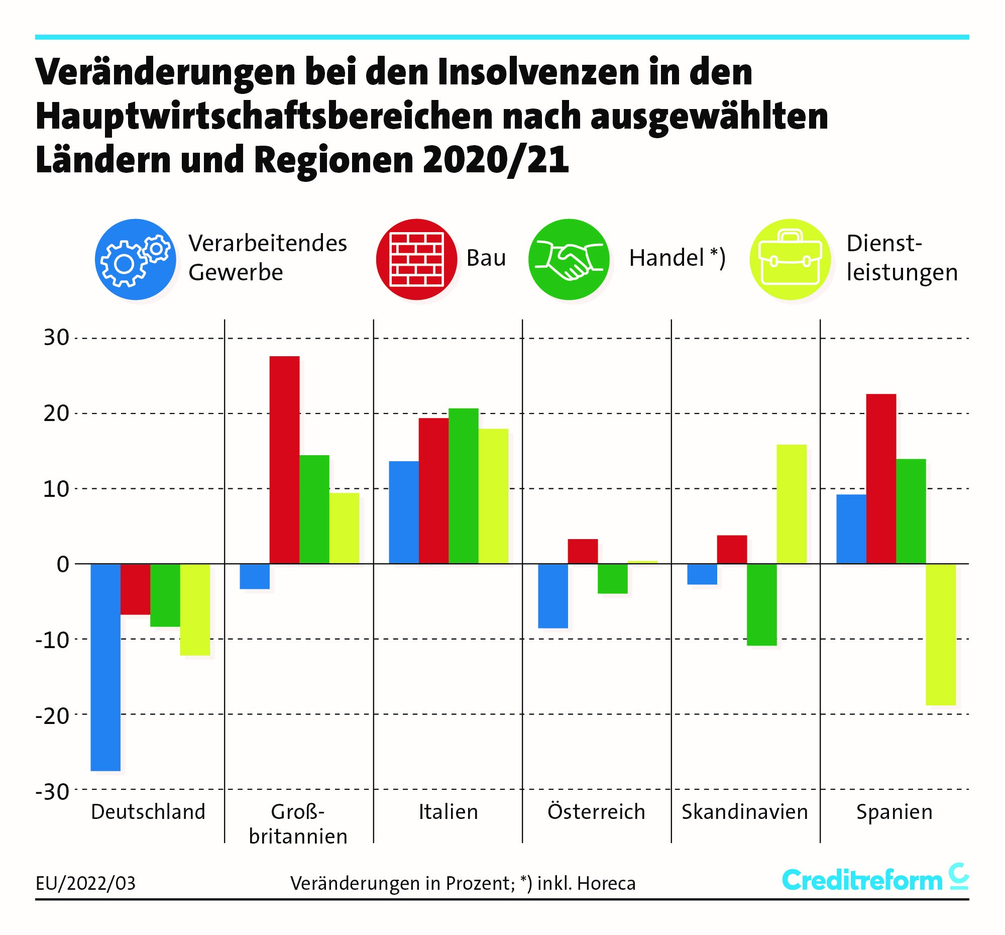 Veraenderungen-Wirtschaftsbereiche-EU-2021