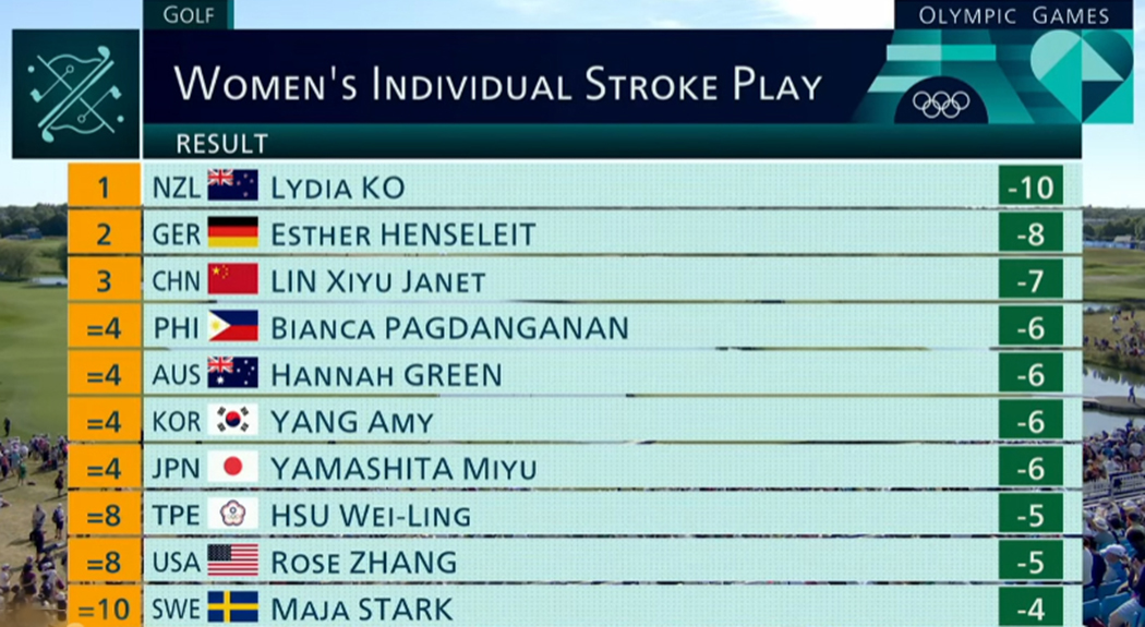 Leaderboard